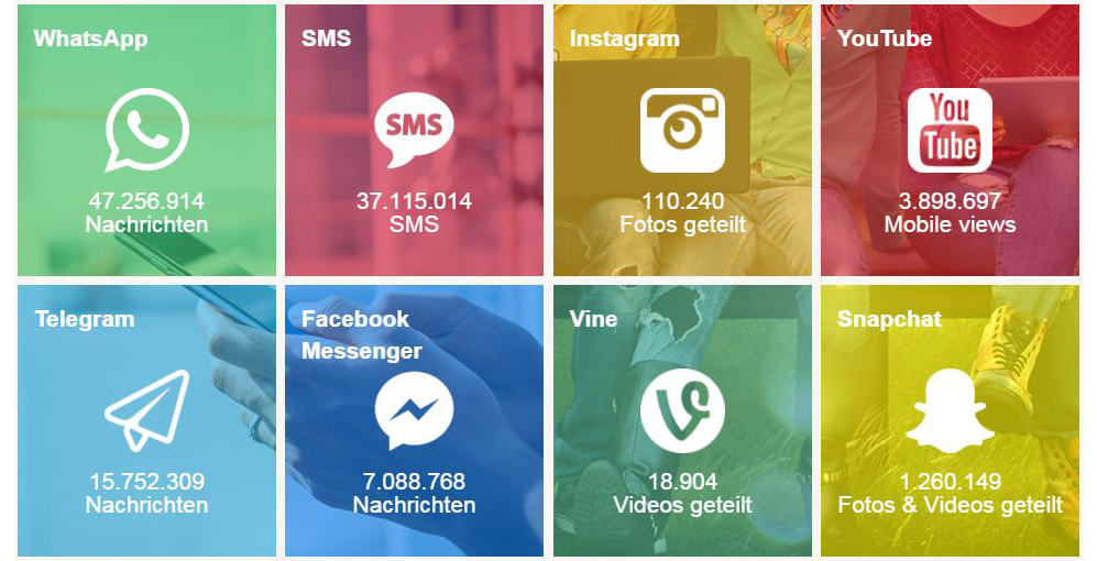 Partnersuche handy app