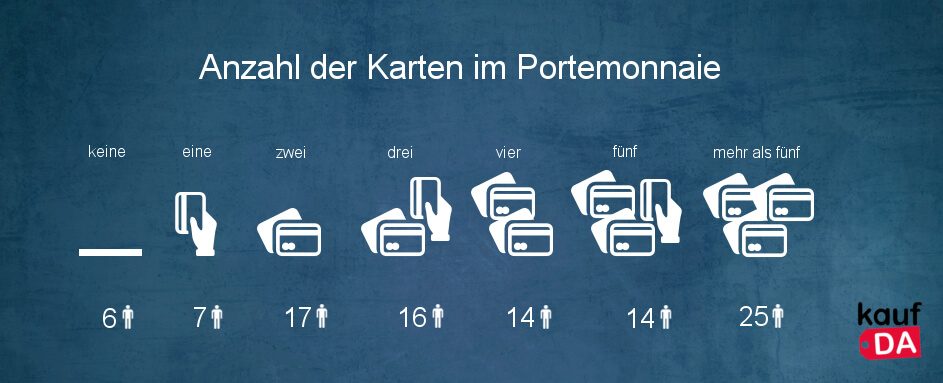 Kartenanzahl