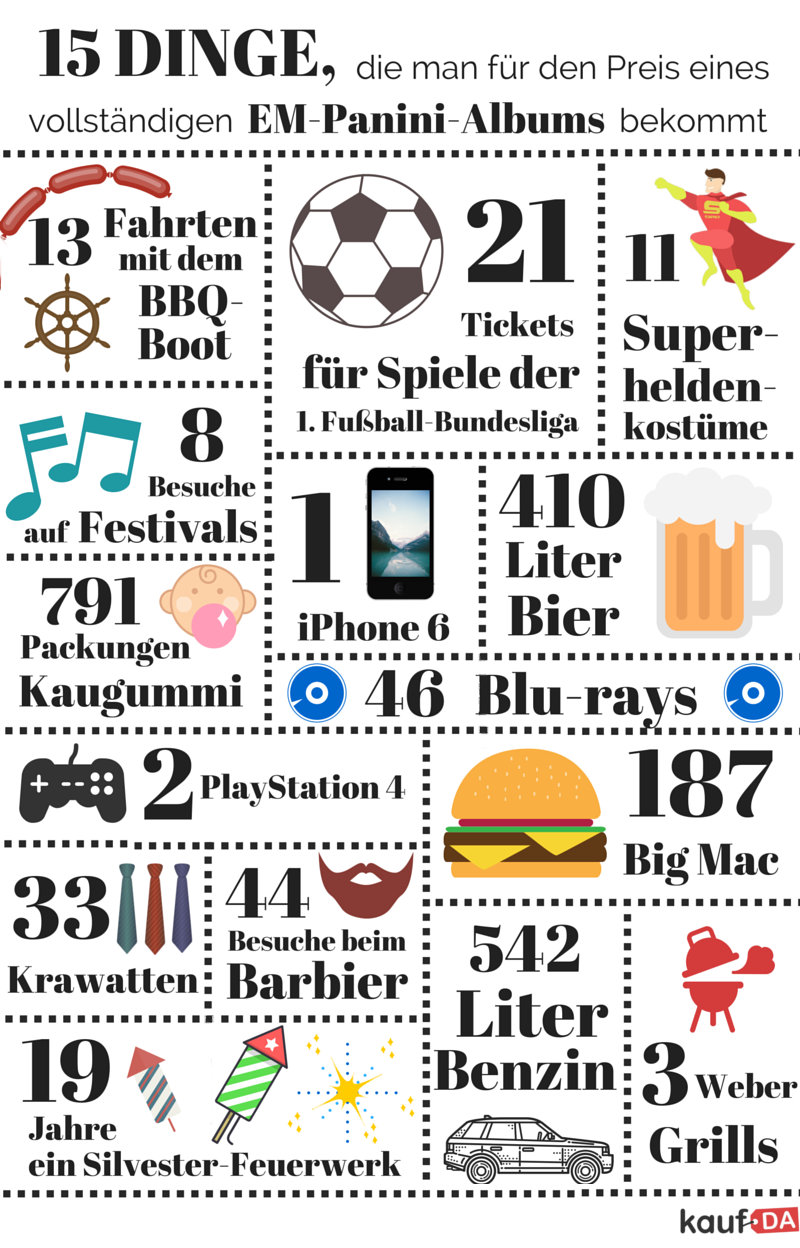 Panini Album Vergleich