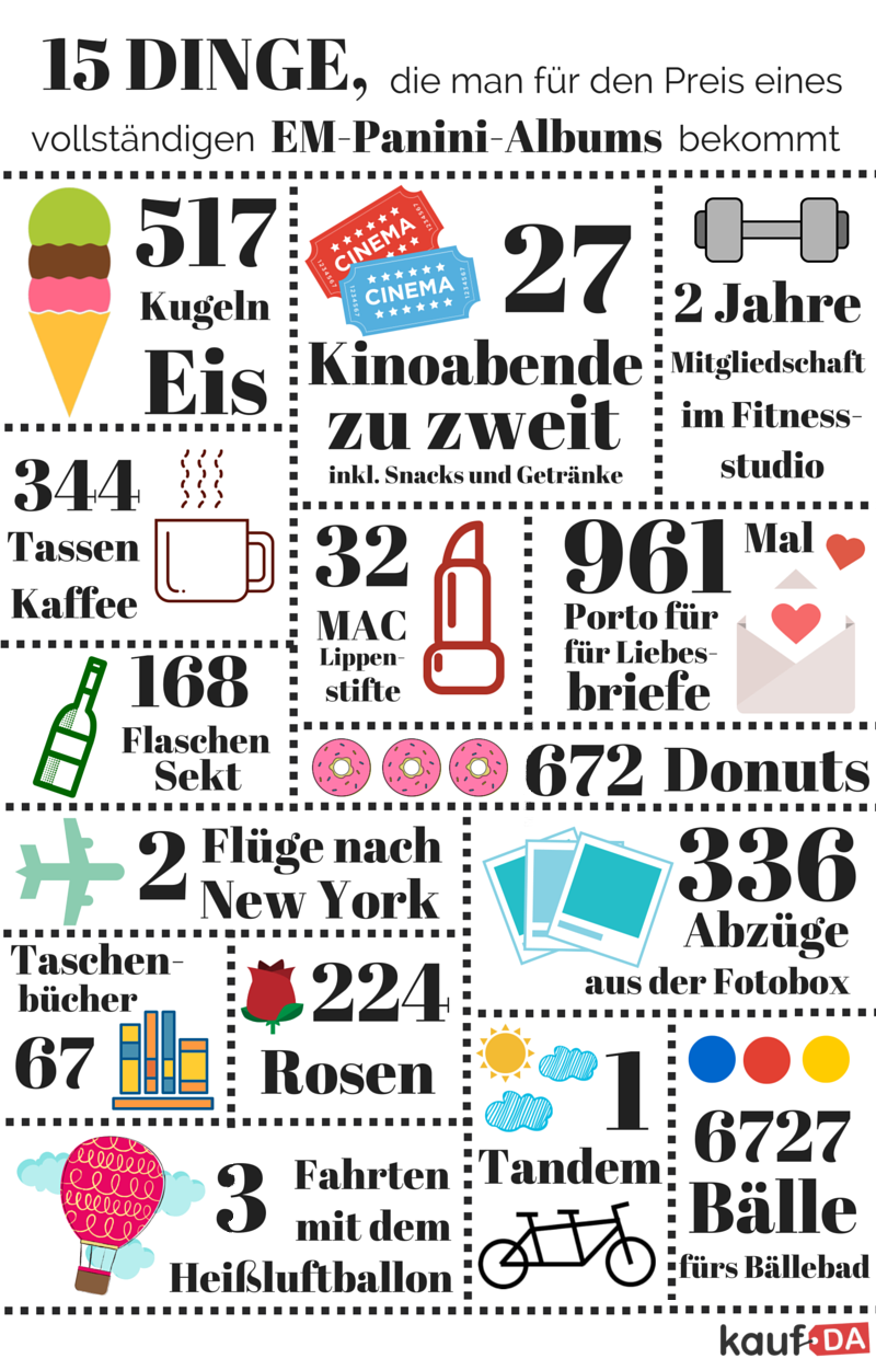 Panini Preisvergleich