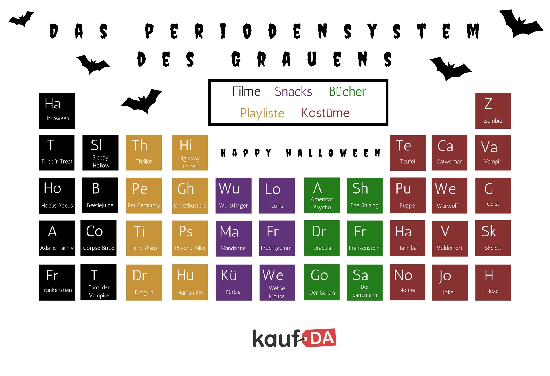 periodensystem des grauens halloween party liste kaufda infografik