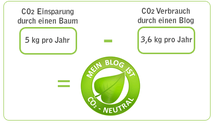 co2-neutral-berechnung1